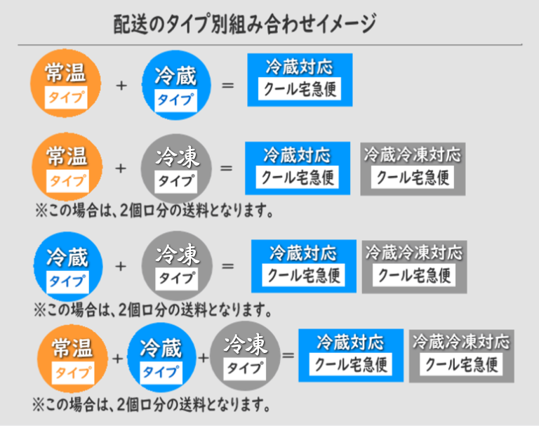 配送のタイプ別組み合わせイメージ